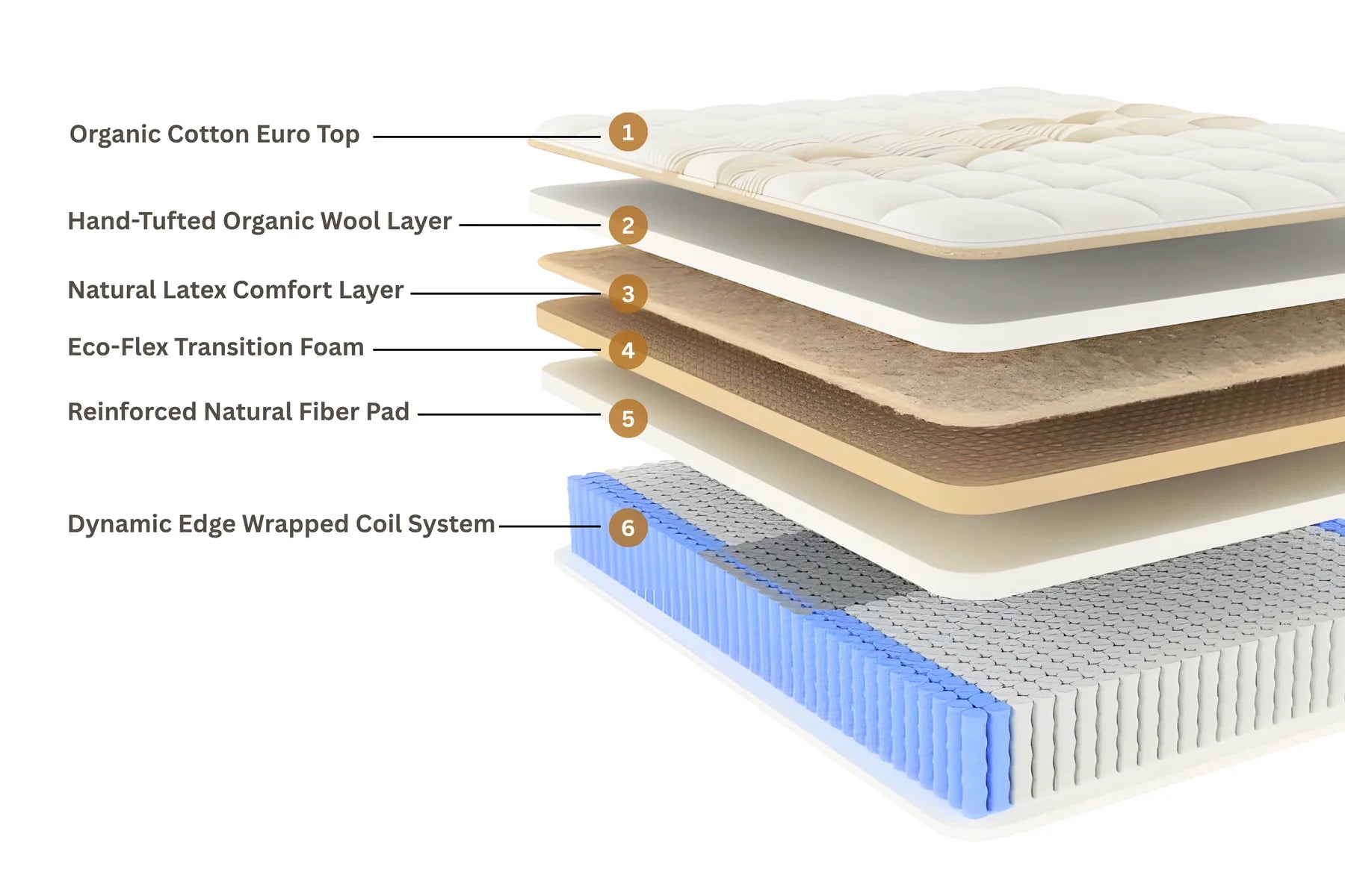 Sage Natural Euro Top Hybrid Mattress