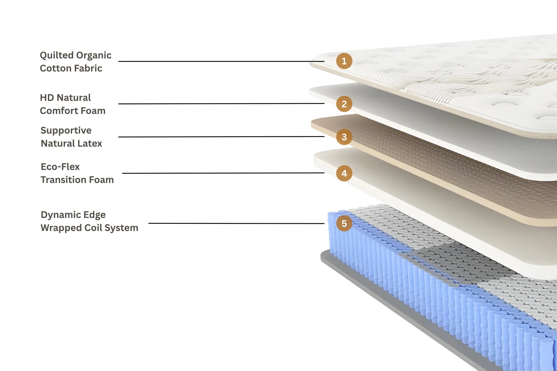 Sage Element Tight Top Mattress